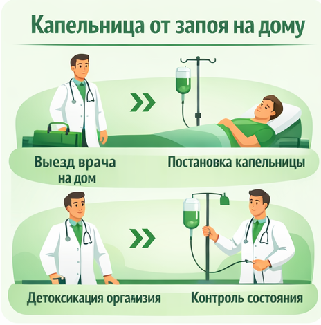 капельница от запоя в Одинцово в клинике Санати